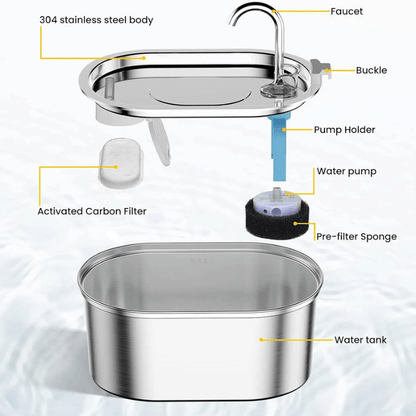 PawStatic™ 3.2L Filtered Pet Water Fountain